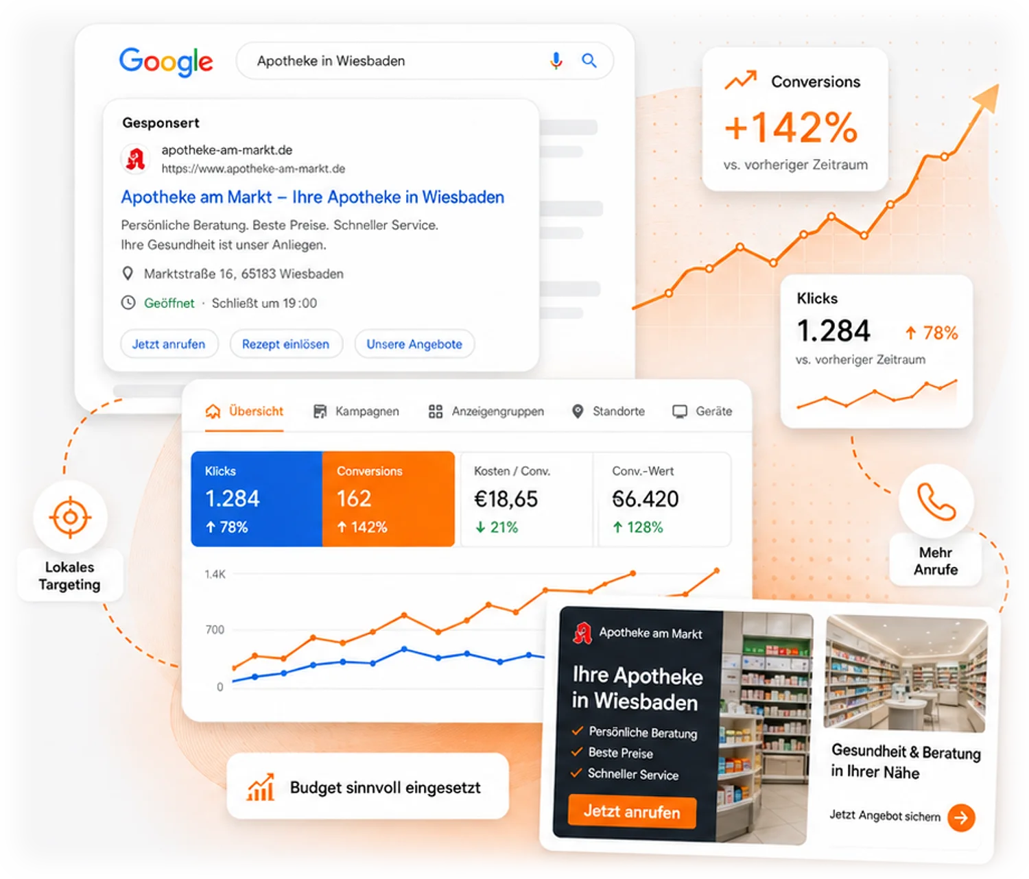 Google Ads Kampagne und Auswertung – Vorschau